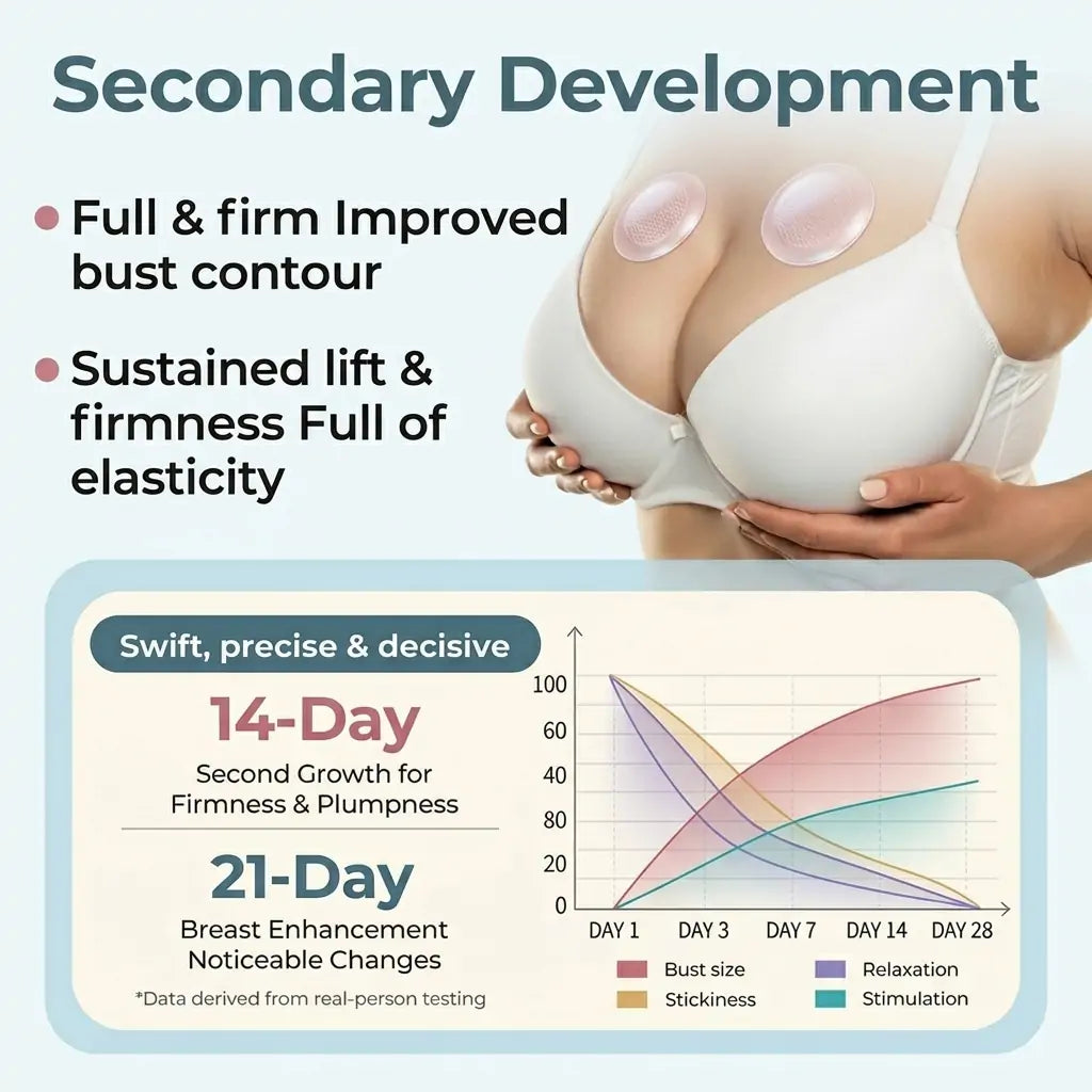 🎁Alcuras® Targeted Breast Enhancement Advanced Nano Microneedle Patch
